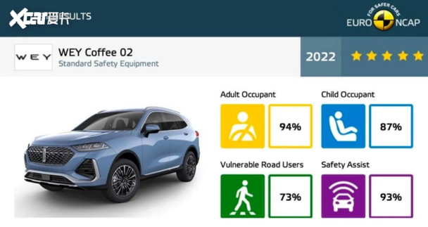 国货之光！魏牌超越BBA荣获E-NCAP“年度最佳”